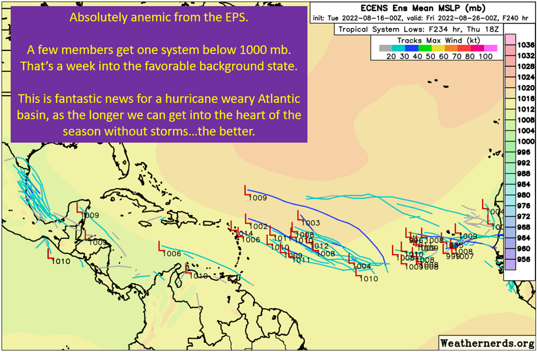 The Tropics Appear Quiet For Next Couple of Weeks