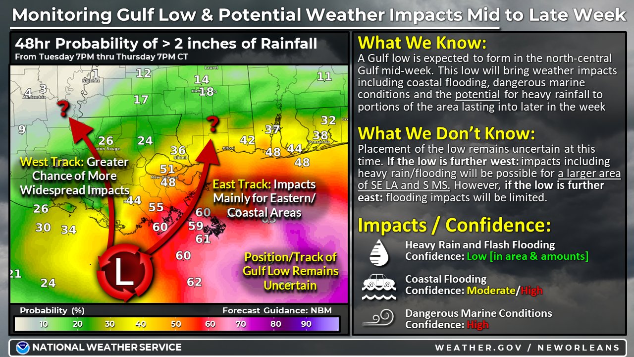 Gulf Low Will Bring Rain and Coastal Flooding